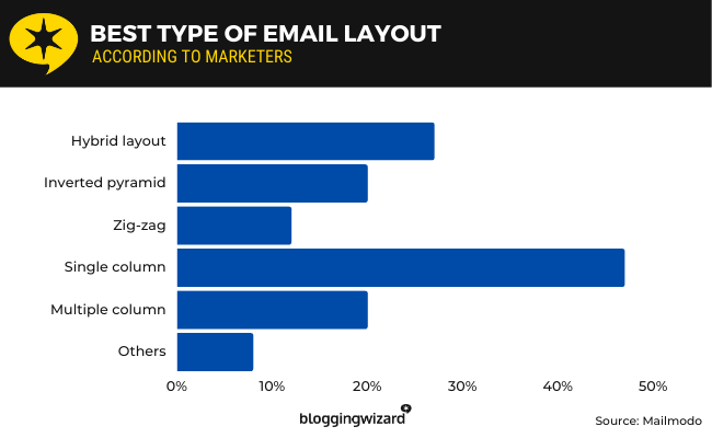 15 email layouts