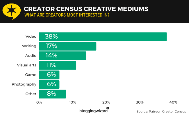15a creator census creative mediums