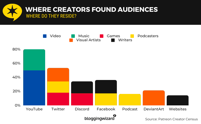 15b where creators found audiences