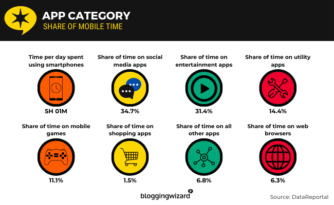 16 App category