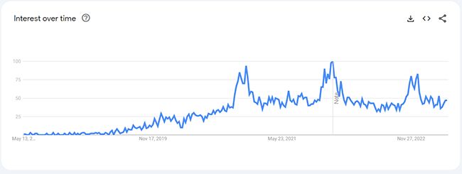 16 massage gun analytics