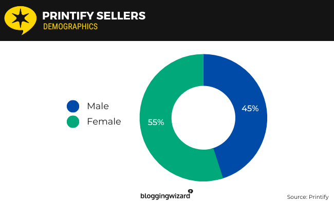 16 print on demand merchants