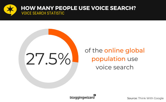 16 voice search