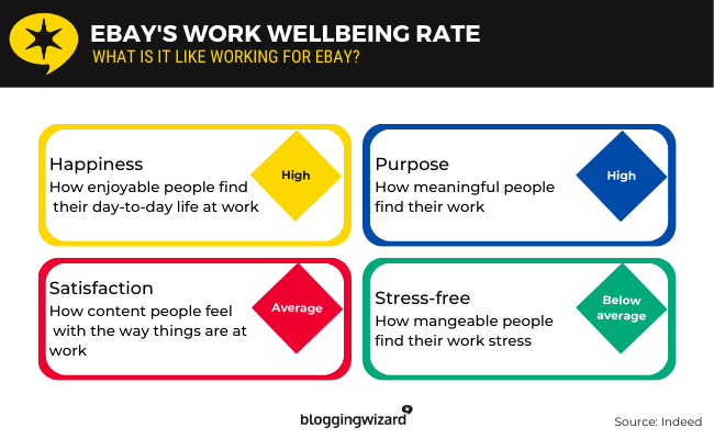 17 employment related