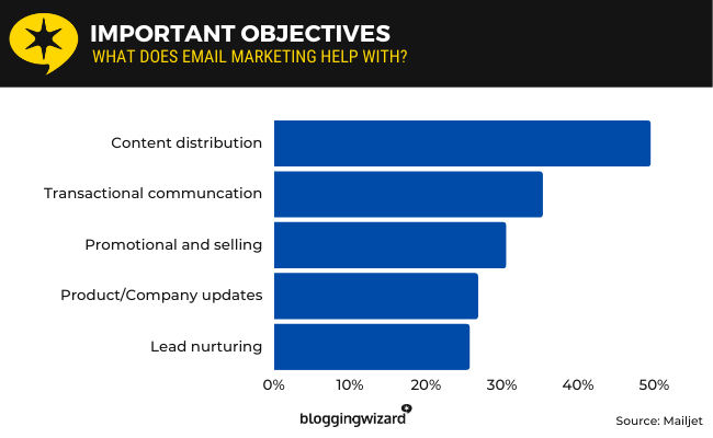 17 important objectives