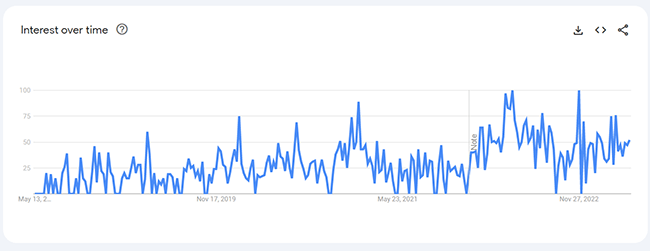 17 portable blender bottles analytics