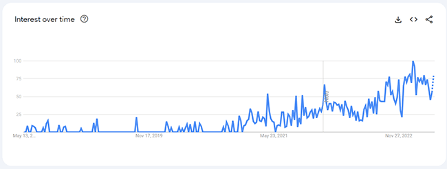 18 boucle furniture analytics