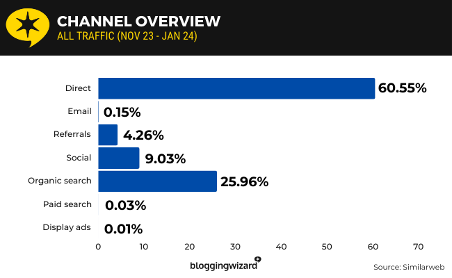 19 facebook Global Market