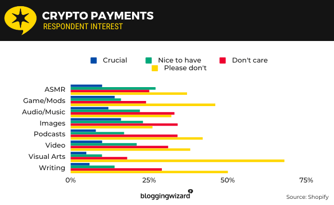 19b crypto payments
