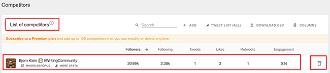 20 competitor analysis list