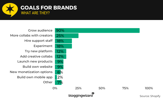 20 focus goals for brands