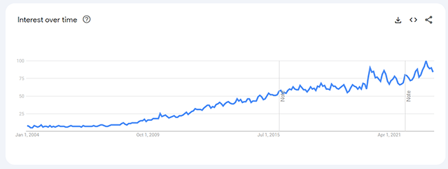 20 hair oils analytics