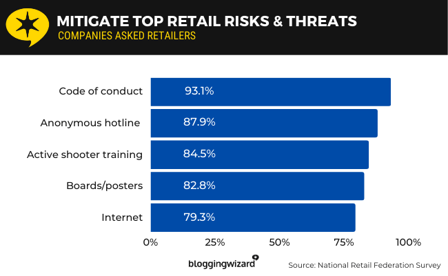 20 number of freelancers united states
