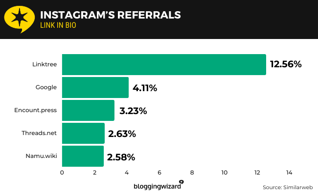 20 Referring websites