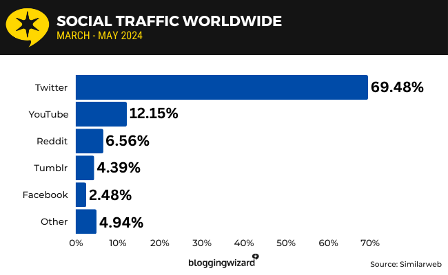 20 Social Traffic