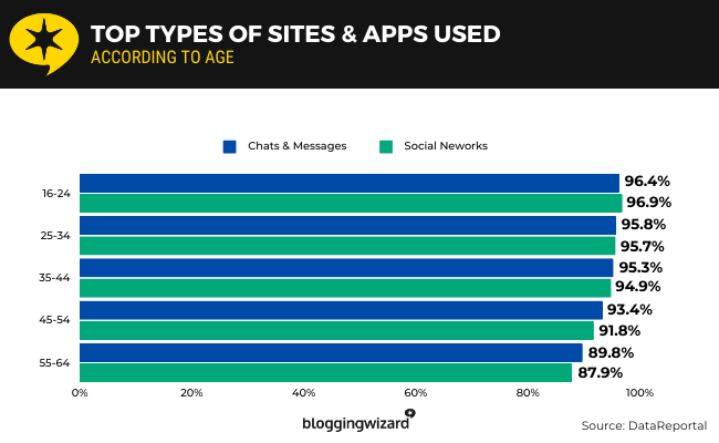20 Top Sites visited