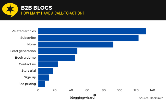 21 Content Marketing