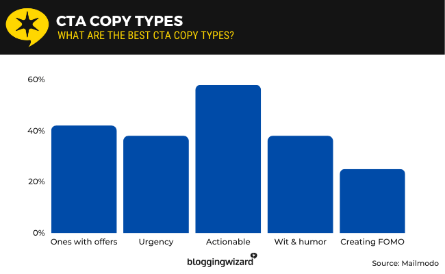 21 cta types