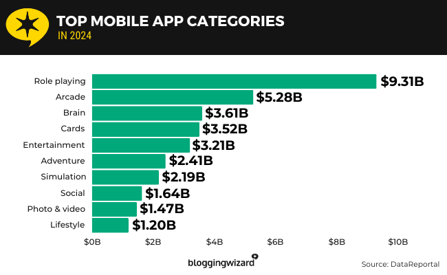 21 Top mobile app categories