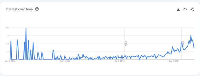 21 wavy mirrors analytics