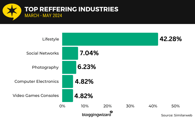 22 Reffering industries