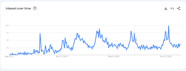 22 skincare fridges analytics