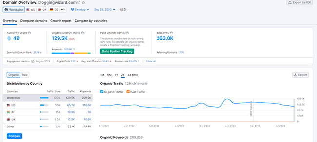 23 competitive research tools domain overview