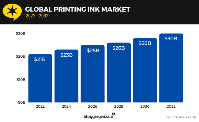 23 global printing ink market
