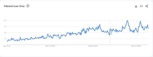 23 period products analytics