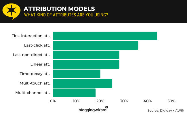 24 attribution models