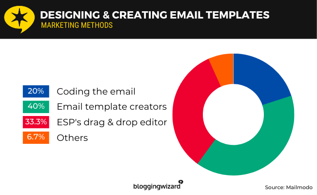 24 email templates