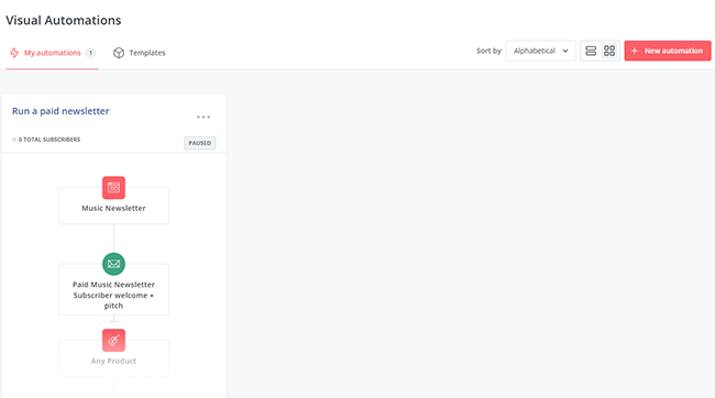 24 visual automations build
