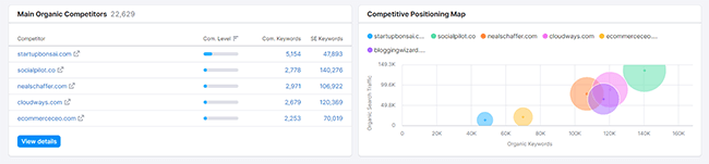 25 competitive research tools competitors