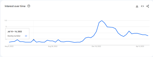 25 drinkware and tumblers analytics
