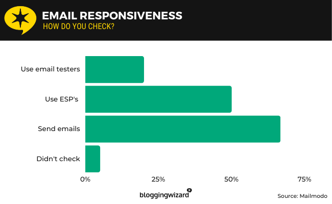 25 email responsiveness