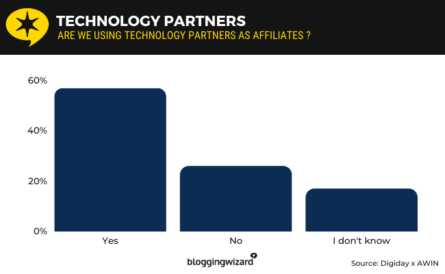 25 technology partners