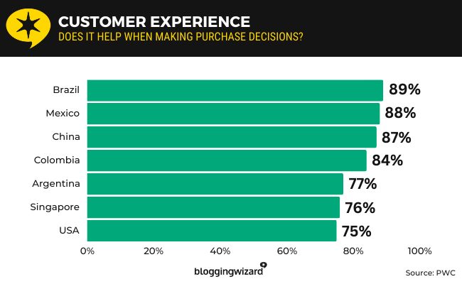 26 Customer Experience