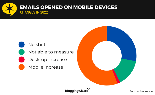 26 mobile device use