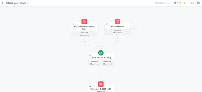 26 visual automations workflow folder
