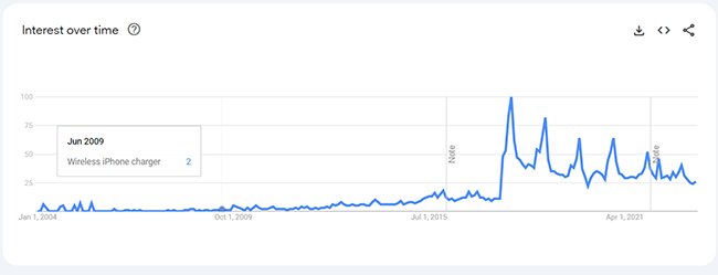 26 wireless iphone chargers analytics
