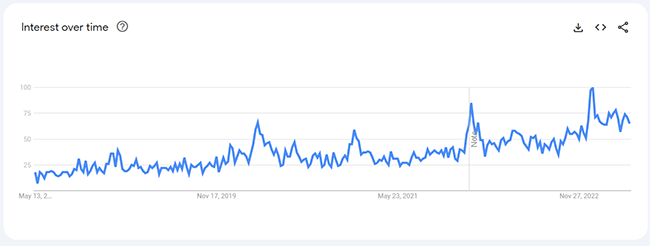 27 health drinks analytics