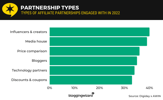 27 partnership types