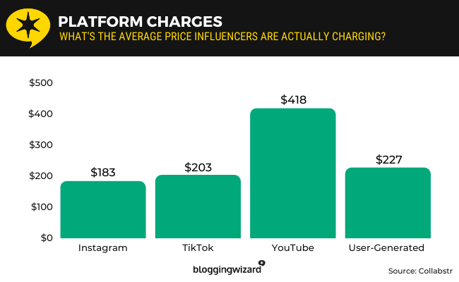 27 platform charges