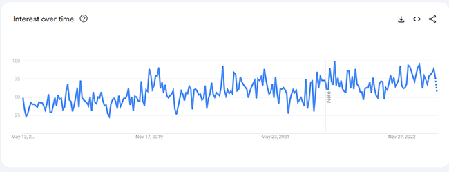 28 gps dog collar analytics