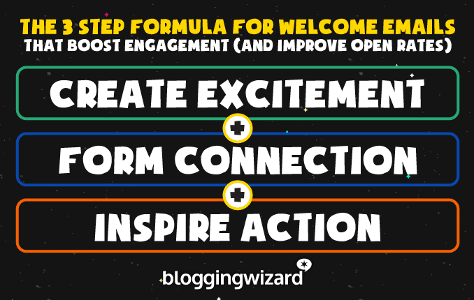 3 Step Formula For Welcome Emails