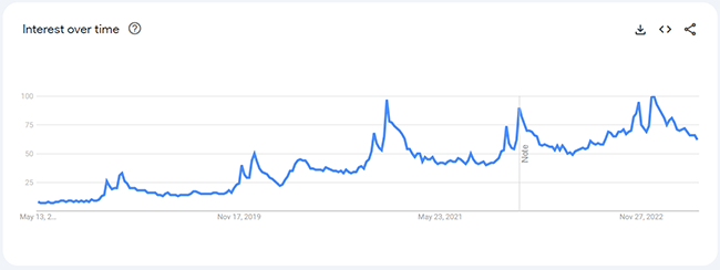 30 air fryers analytics