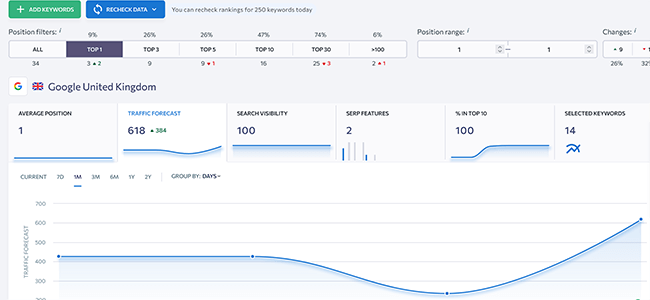 30 keyword rank tracker tool