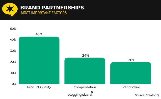 31 brand partnerships