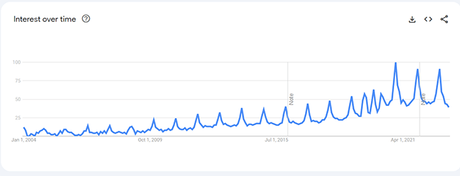 31 milk frothers analytics