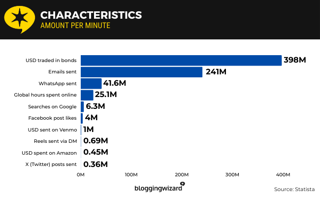 32 characteristics per minute
